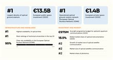 Europe's key strengths