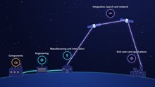 Screenshot products overview